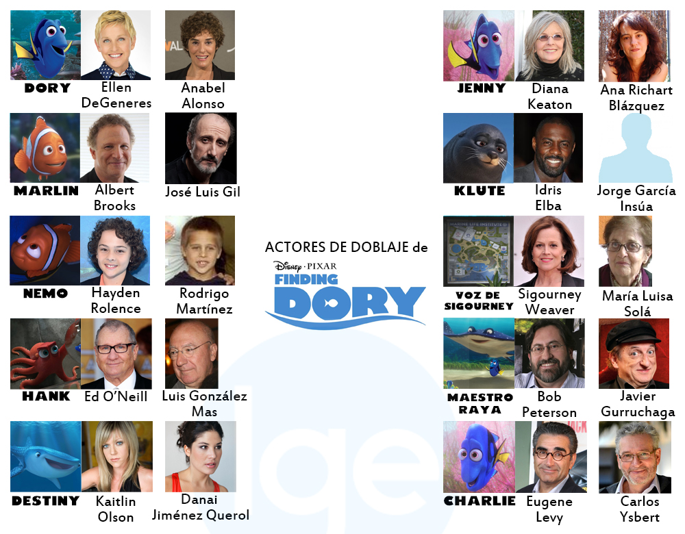 Voices Actors Finding Dory